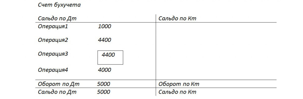 Как сделать сторно в 1с